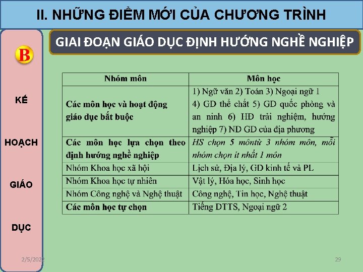 II. NHỮNG ĐIỂM MỚI CỦA CHƯƠNG TRÌNH GIAI ĐOẠN GIÁO DỤC ĐỊNH HƯỚNG NGHỀ