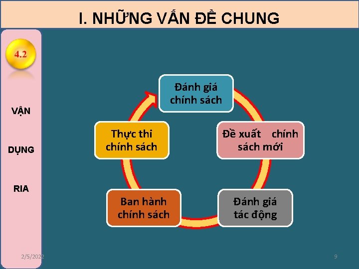 I. NHỮNG VẤN ĐỀ CHUNG Đánh giá chính sách VẬN DỤNG Thực thi chính