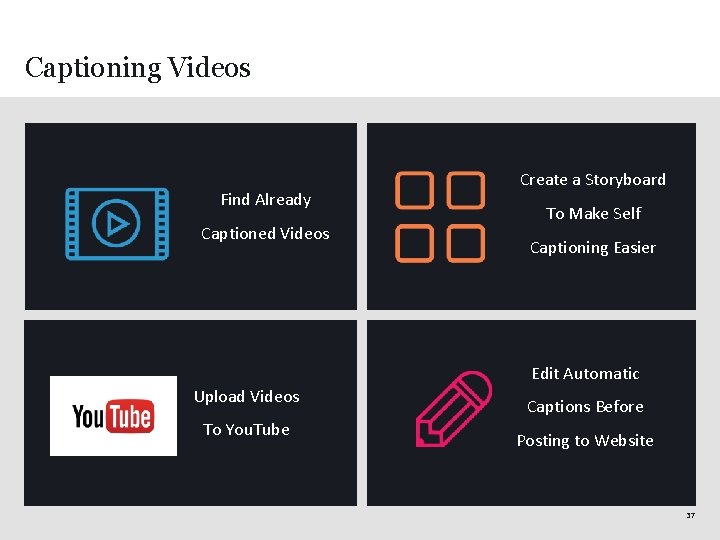 Captioning Videos Find Already Captioned Videos Create a Storyboard To Make Self Captioning Easier