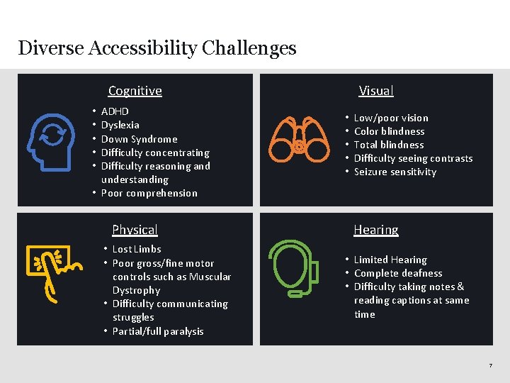 Diverse Accessibility Challenges Cognitive ADHD Dyslexia Down Syndrome Difficulty concentrating Difficulty reasoning and understanding