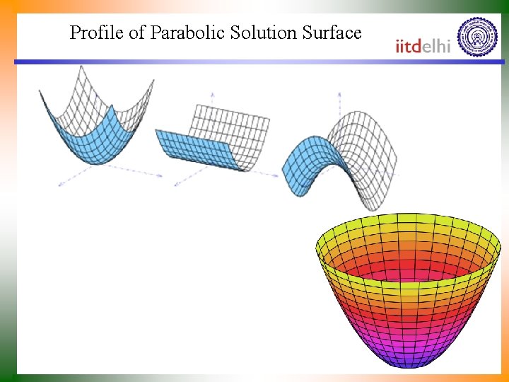 Profile of Parabolic Solution Surface 