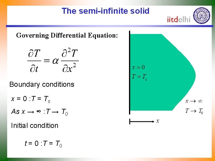 The semi-infinite solid Governing Differential Equation: Boundary conditions x = 0 : T =