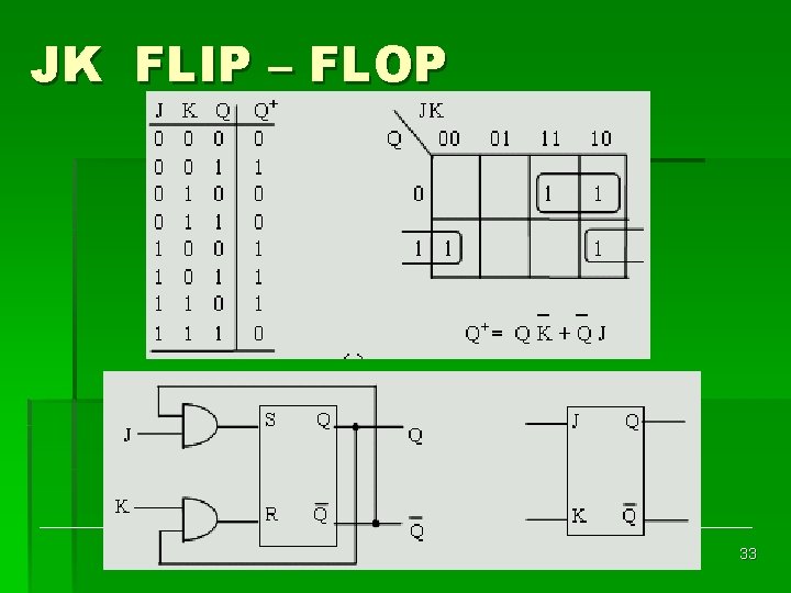 JK FLIP – FLOP 33 
