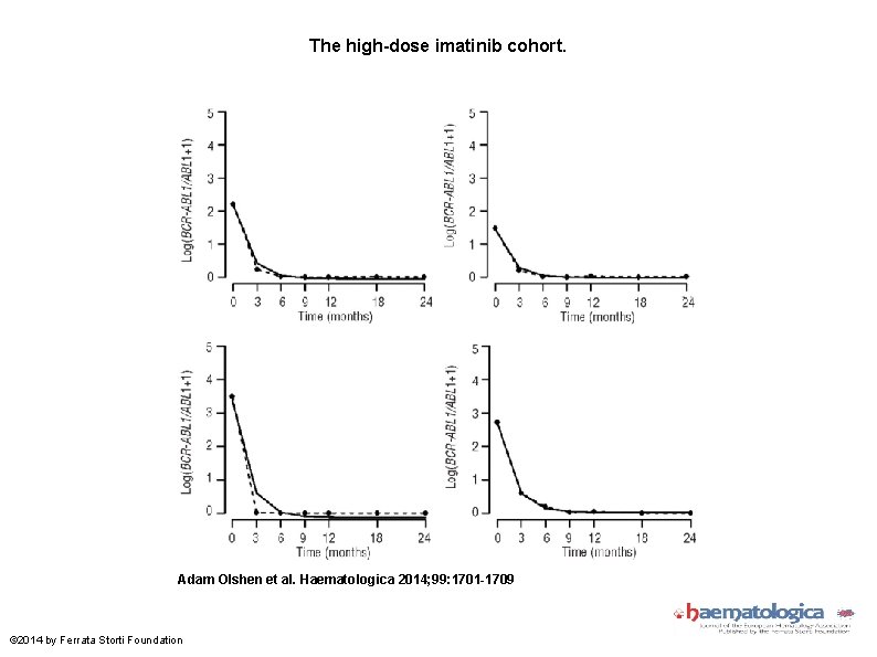 The high-dose imatinib cohort. Adam Olshen et al. Haematologica 2014; 99: 1701 -1709 ©