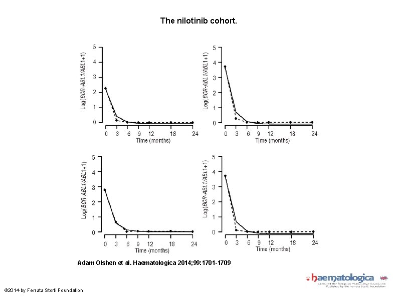 The nilotinib cohort. Adam Olshen et al. Haematologica 2014; 99: 1701 -1709 © 2014