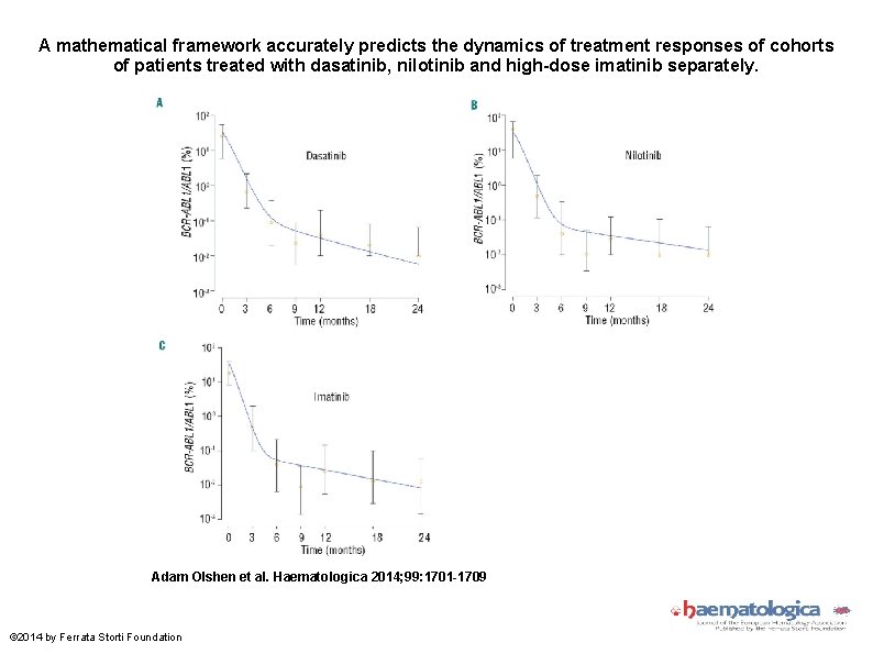 A mathematical framework accurately predicts the dynamics of treatment responses of cohorts of patients