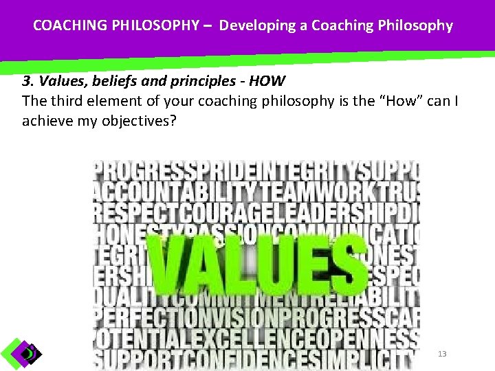 COACHING PHILOSOPHY – Developing a Coaching Philosophy 3. Values, beliefs and principles - HOW