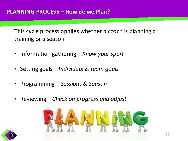 PLANNING PROCESS – How de we Plan? This cycle process applies whether a coach