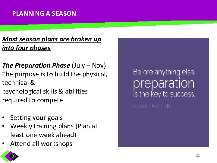 PLANNING A SEASON Most season plans are broken up into four phases The Preparation