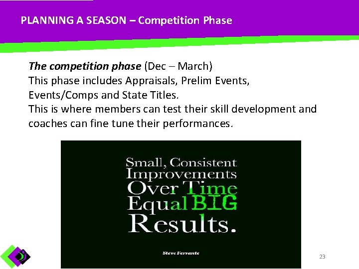 PLANNING A SEASON – Competition Phase The competition phase (Dec – March) This phase
