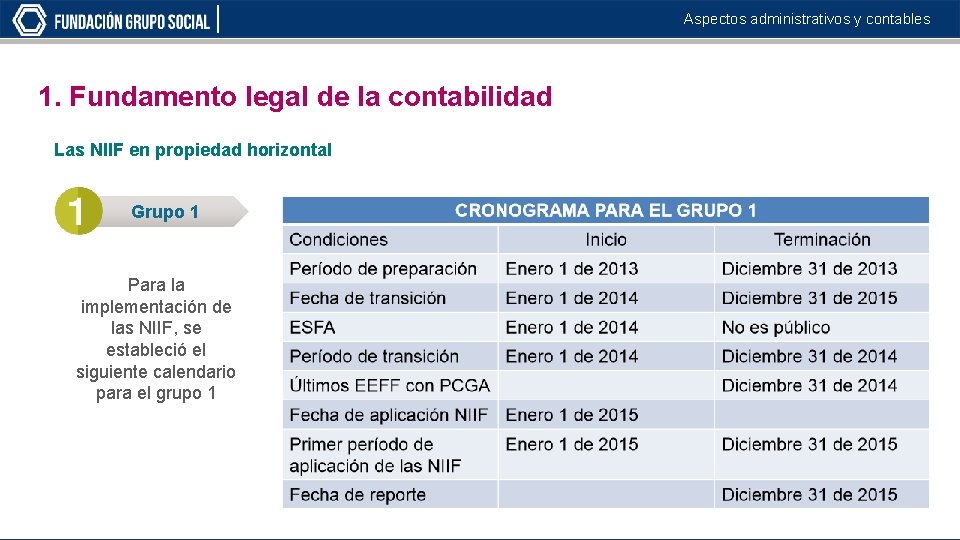 Aspectos administrativos y contables 1. Fundamento legal de la contabilidad Las NIIF en propiedad