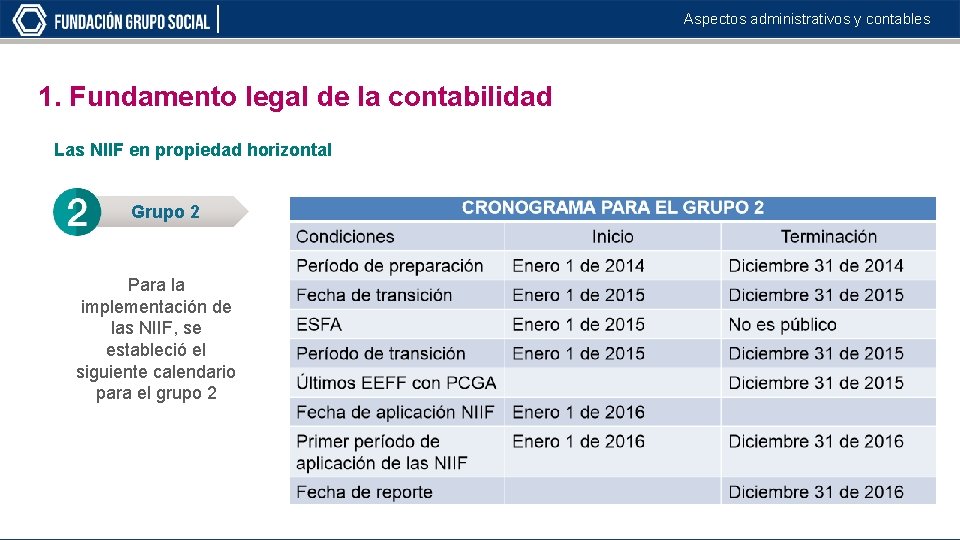 Aspectos administrativos y contables 1. Fundamento legal de la contabilidad Las NIIF en propiedad