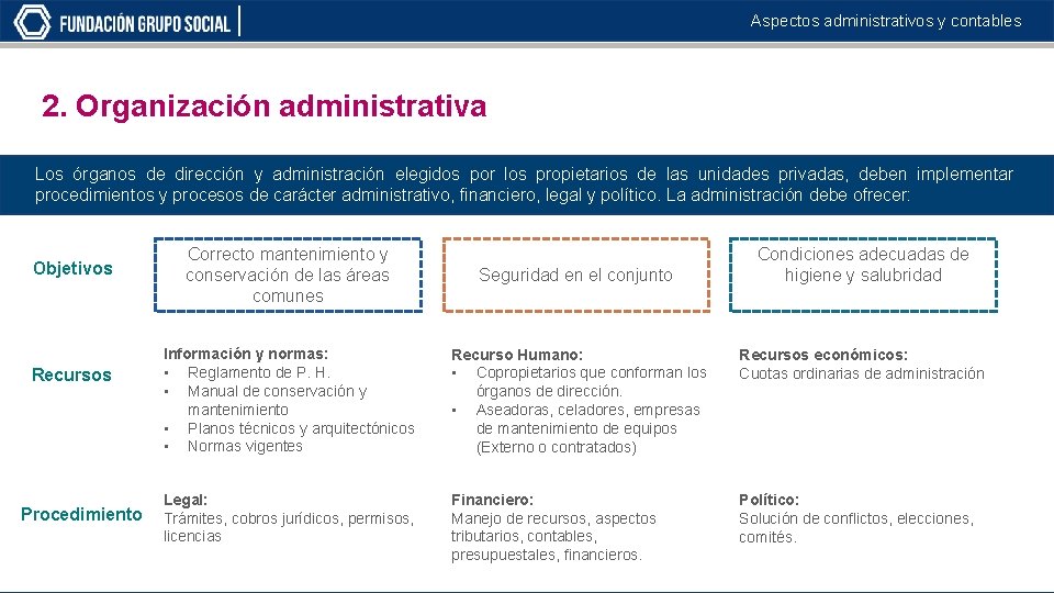 Aspectos administrativos y contables 2. Organización administrativa Los órganos de dirección y administración elegidos