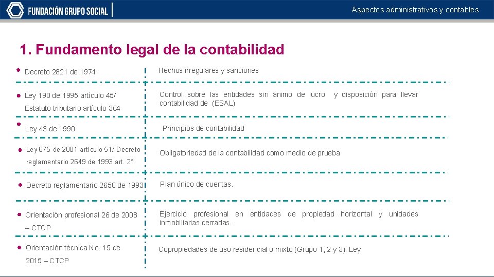 Aspectos administrativos y contables 1. Fundamento legal de la contabilidad Decreto 2821 de 1974