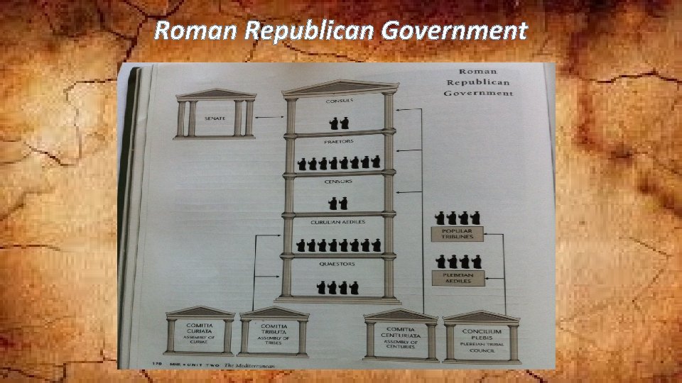 Roman Republican Government 