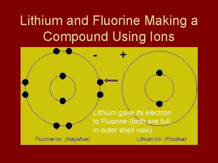 Lithium and Fluorine Making a Compound Using Ions Lithium gave its electron to Fluorine