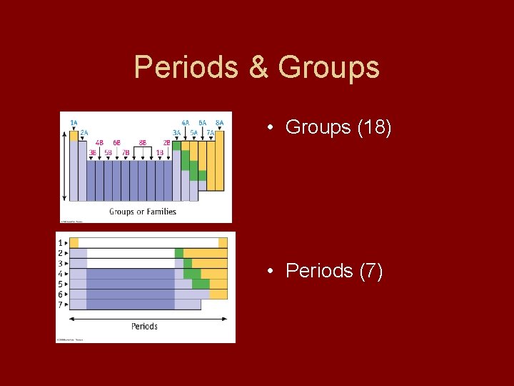 Periods & Groups • Groups (18) • Periods (7) 