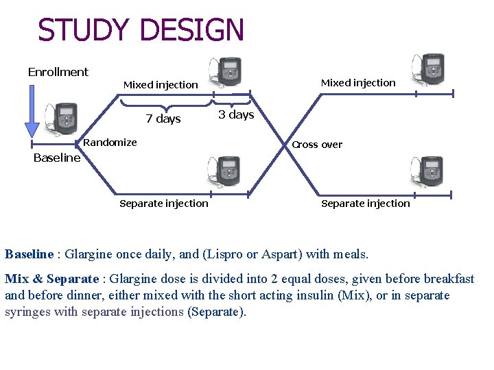 STUDY DESIGN Enrollment Mixed injection 7 days Randomize 3 days Cross over Baseline Separate