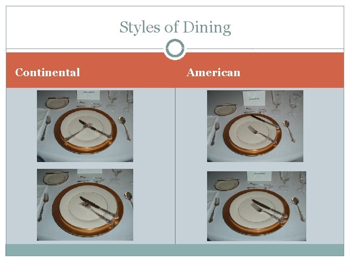 Styles of Dining Continental American 