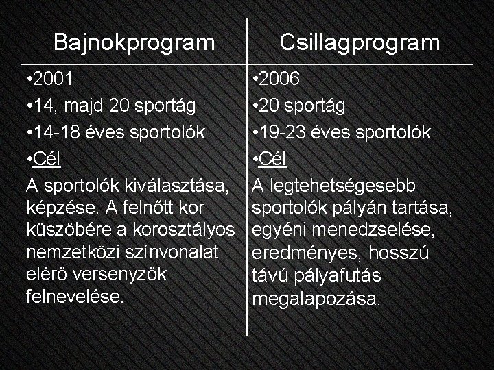 Bajnokprogram • 2001 • 14, majd 20 sportág • 14 -18 éves sportolók •