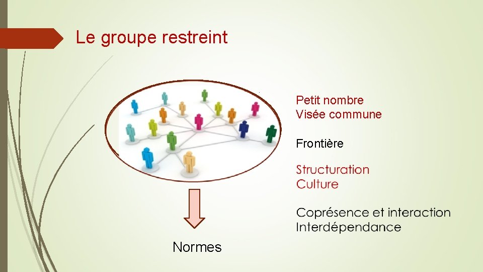 Le groupe restreint Petit nombre Visée commune Frontière Normes 