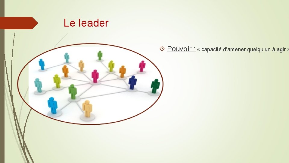Le leader Pouvoir : « capacité d’amener quelqu’un à agir » 