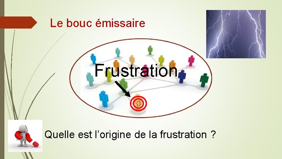 Le bouc émissaire Frustration Quelle est l’origine de la frustration ? 