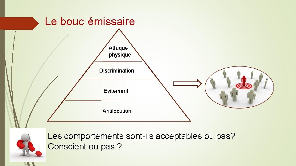 Le bouc émissaire Attaque physique Discrimination Evitement Antilocution Les comportements sont-ils acceptables ou pas?