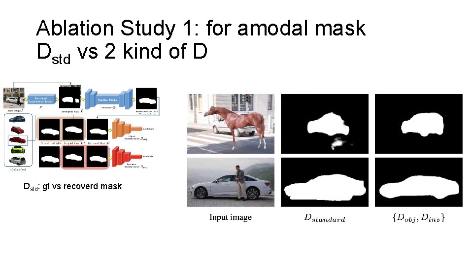 Ablation Study 1: for amodal mask Dstd vs 2 kind of D Dstd: gt