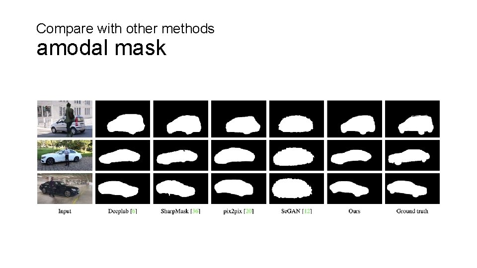 Compare with other methods amodal mask 