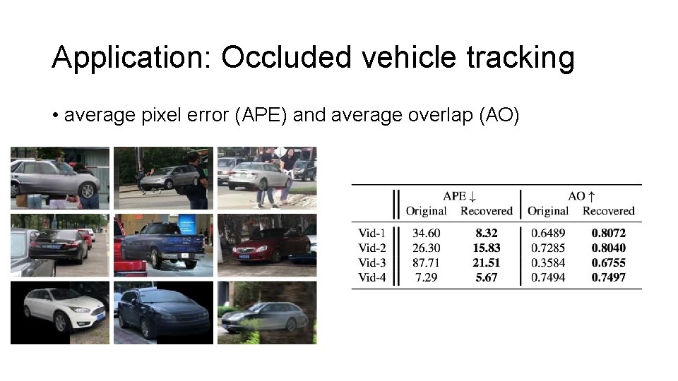 Application: Occluded vehicle tracking • average pixel error (APE) and average overlap (AO) 