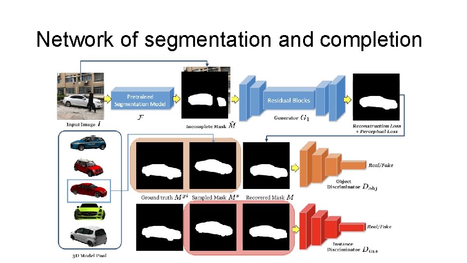 Network of segmentation and completion 