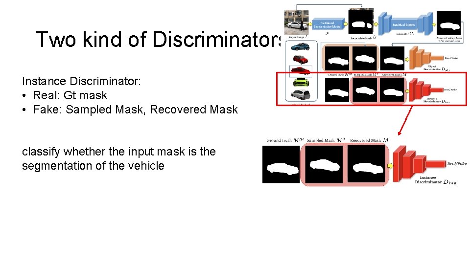Two kind of Discriminators Instance Discriminator: • Real: Gt mask • Fake: Sampled Mask,