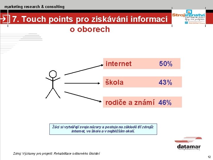 marketing research & consulting 7. Touch points pro získávání informací o oborech internet 50%