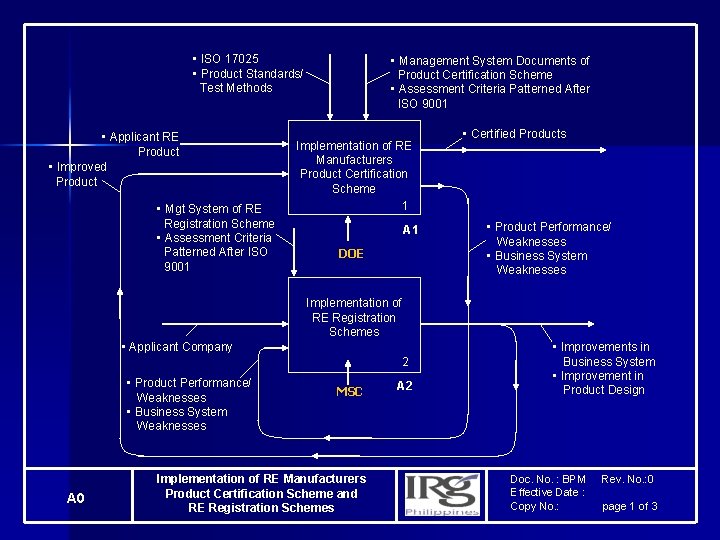  • ISO 17025 • Product Standards/ Test Methods • Applicant RE Product •