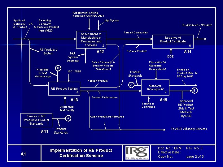 Assessment Criteria Patterned After ISO 9001 Mgt System Applicant Returning Company OR Company &