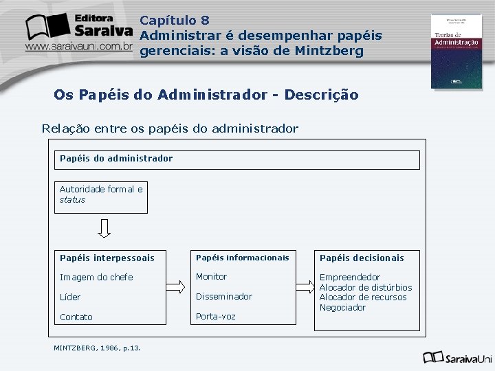 Capítulo 8 Administrar é desempenhar papéis gerenciais: a visão de Mintzberg Os Papéis do