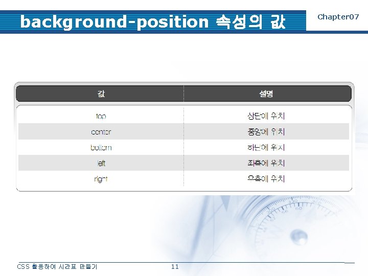 background-position 속성의 값 CSS 활용하여 시간표 만들기 11 Chapter 07 