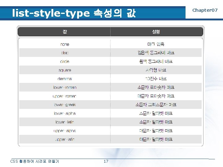 list-style-type 속성의 값 CSS 활용하여 시간표 만들기 17 Chapter 07 