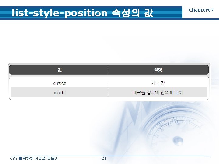 list-style-position 속성의 값 CSS 활용하여 시간표 만들기 21 Chapter 07 