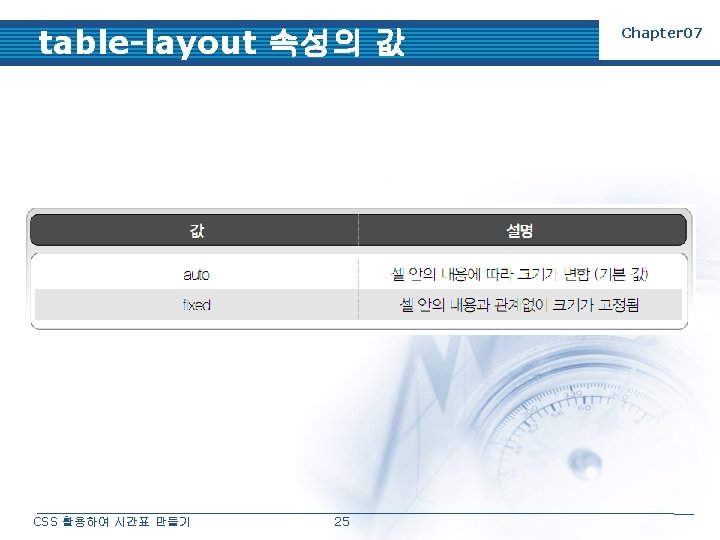 table-layout 속성의 값 CSS 활용하여 시간표 만들기 25 Chapter 07 