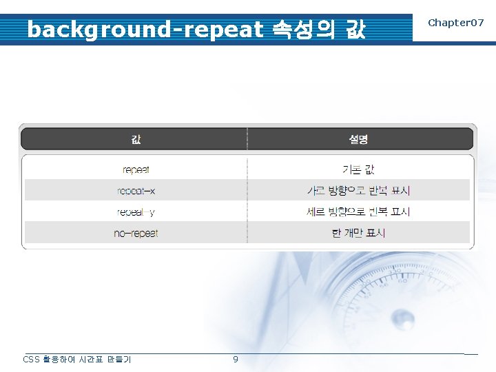 background-repeat 속성의 값 CSS 활용하여 시간표 만들기 9 Chapter 07 