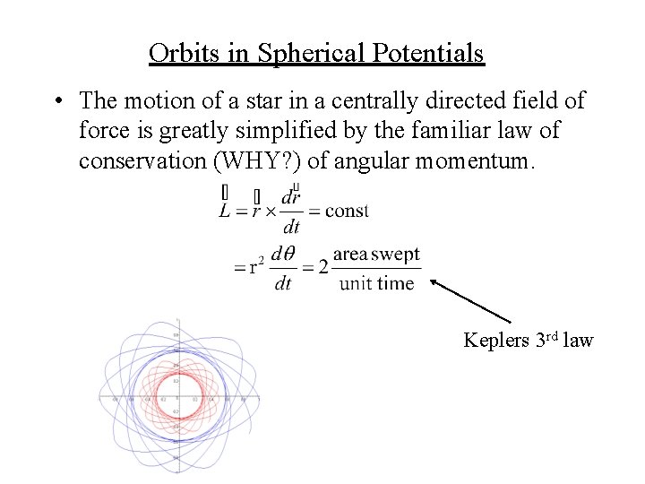 Orbits in Spherical Potentials • The motion of a star in a centrally directed