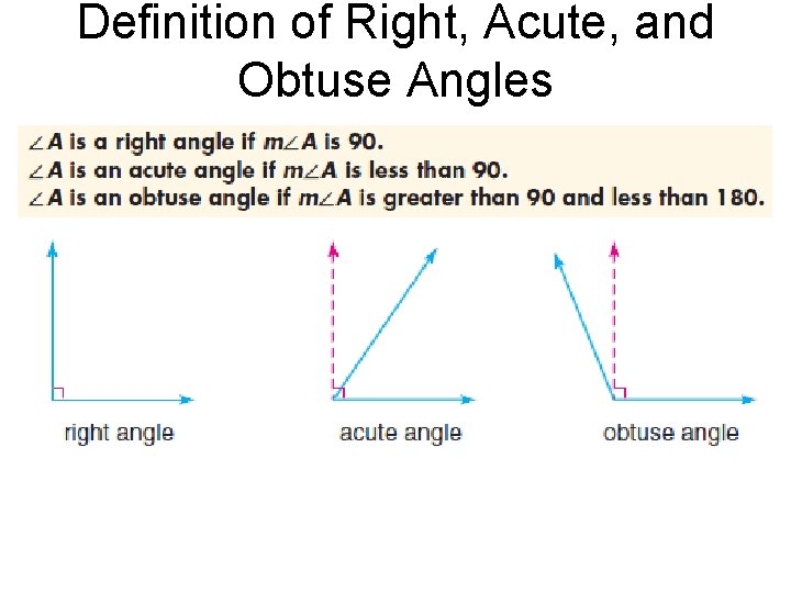 Definition of Right, Acute, and Obtuse Angles 