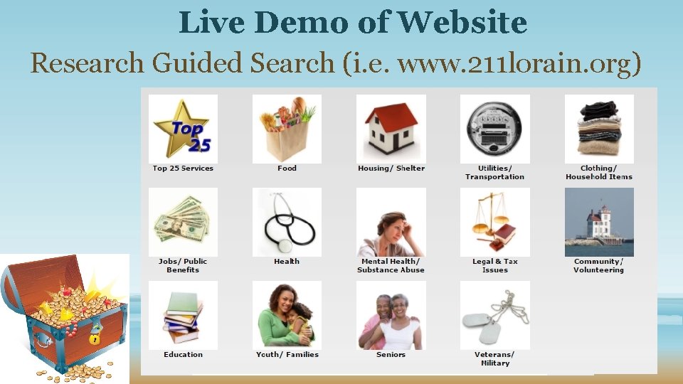 Live Demo of Website Research Guided Search (i. e. www. 211 lorain. org) 