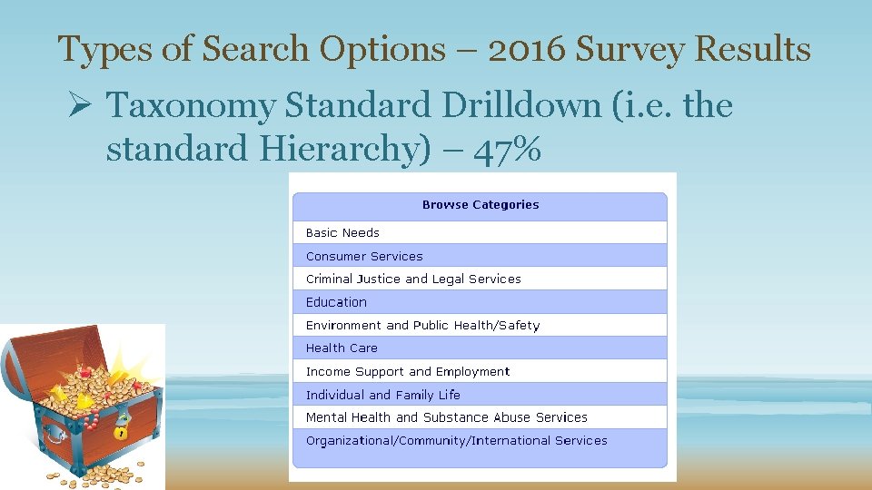 Types of Search Options – 2016 Survey Results Ø Taxonomy Standard Drilldown (i. e.