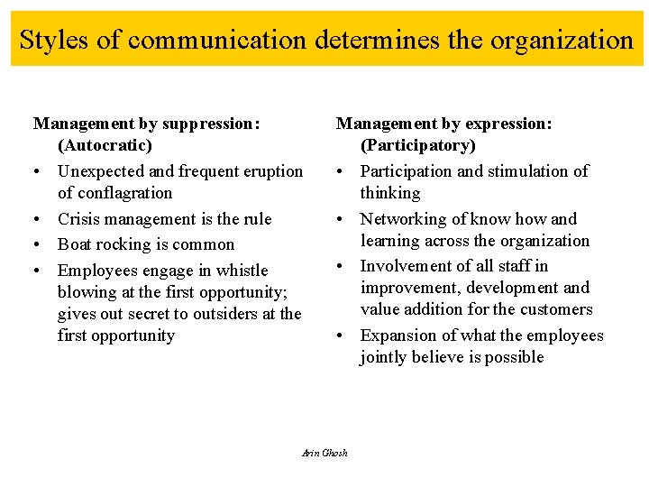 Styles of communication determines the organization Management by suppression: (Autocratic) • Unexpected and frequent