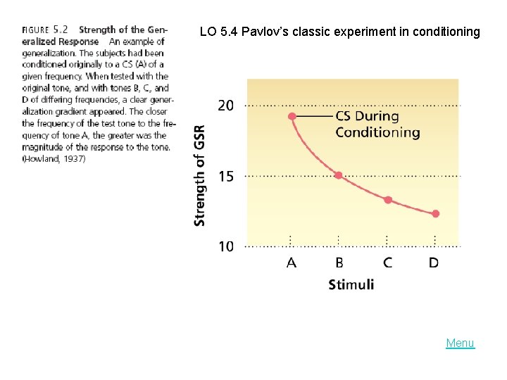 LO 5. 4 Pavlov’s classic experiment in conditioning Menu 