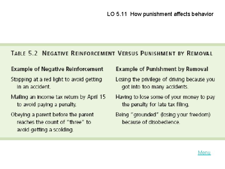 LO 5. 11 How punishment affects behavior Menu 