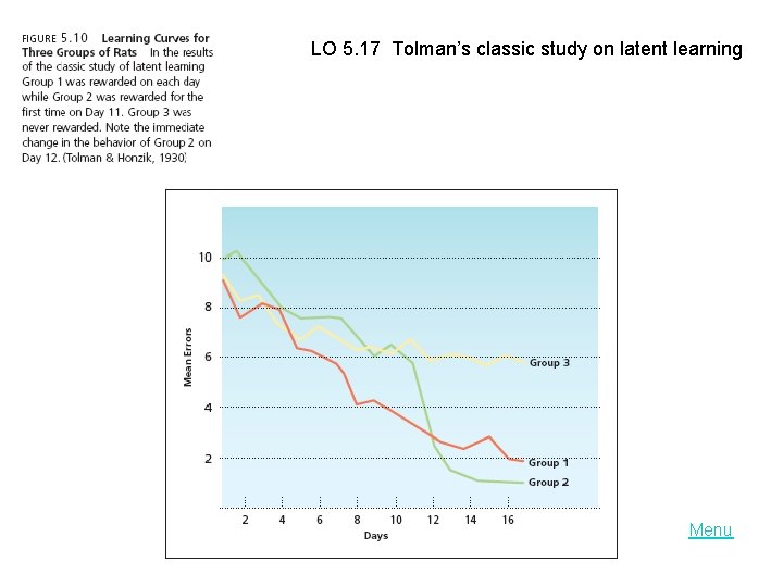 LO 5. 17 Tolman’s classic study on latent learning Menu 